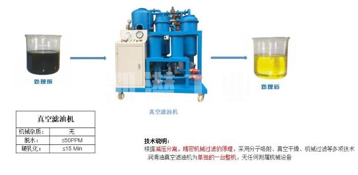 液壓油脫水機